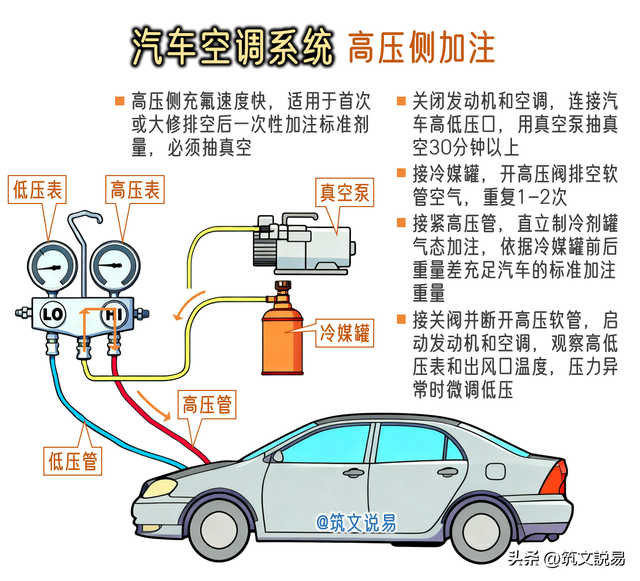 汽车空调如何加注制冷剂，低压侧与高压侧加氟有何不同