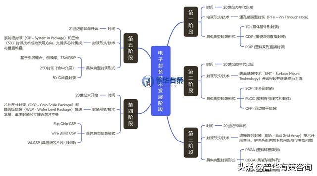 芯载未来，板定乾坤：2025-2031IC封装载板黄金赛道深度掘金报告