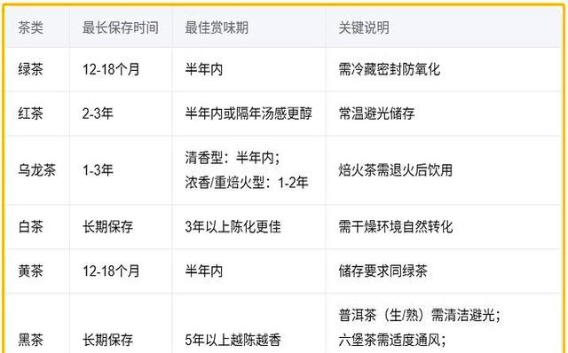 这7样东西过期也不会坏，放再久都能吃，别再傻傻丢掉浪费钱