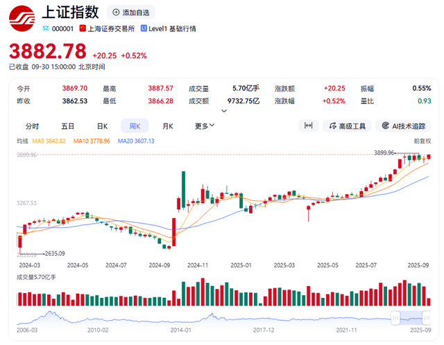 国际金价闪耀之下A股前路可期