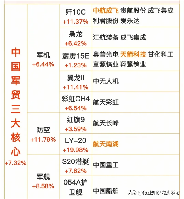 值得珍藏：固态电池+华为科技链+军工+算力+华为+机器人+半导体等
