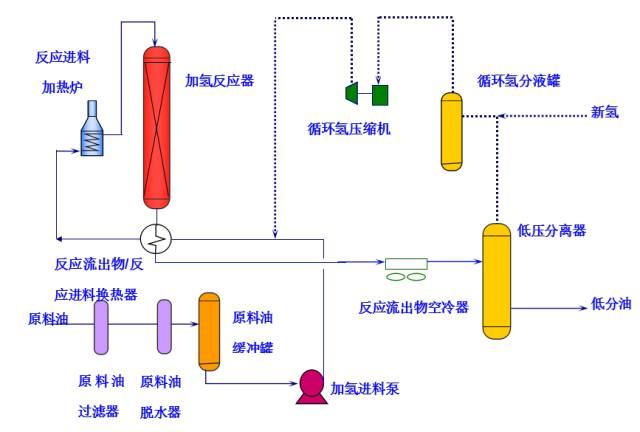 【收藏】49种化工工艺流程图