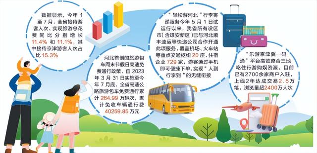 牢记嘱托 感恩奋进·奋力谱写中国式现代化建设河北篇章丨河头老街，文旅消费新地标