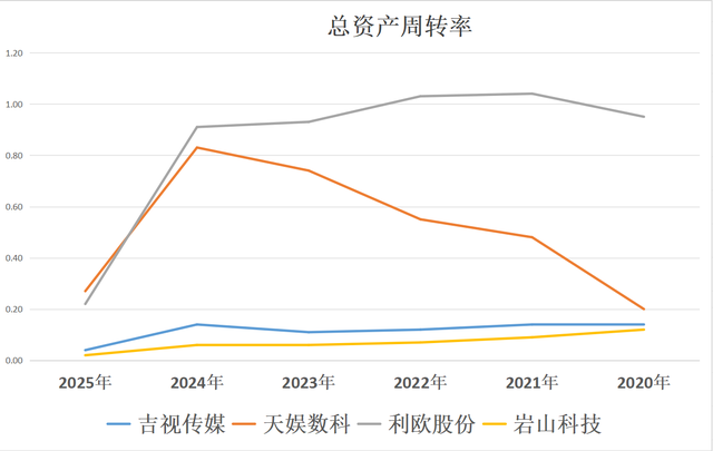 AI智能体：吉视传媒、天娱数科、利欧股份、岩山科技，谁是老大？