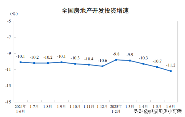 博主分析国内楼市走向和变化
