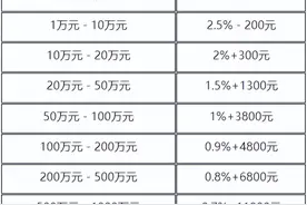 打官司要花多少钱？一文帮你搞懂，法院也是要收钱的！图片