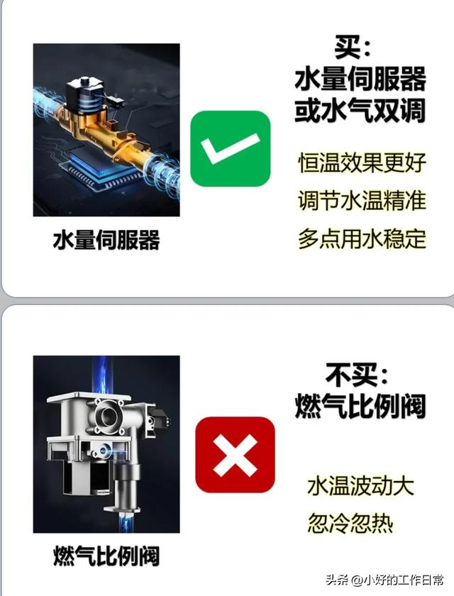 终于！有人把燃气热水器怎么选，一次性说清楚了
