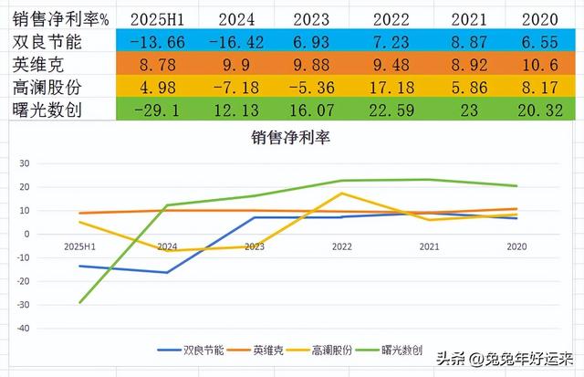 液冷数据中心：双良节能、英维克、高澜股份、曙光数创，谁潜力大