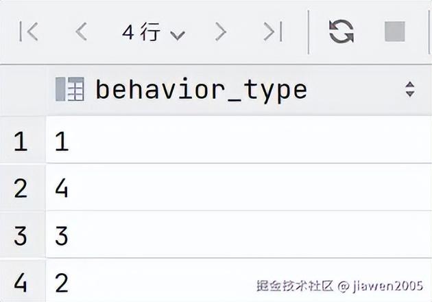 数据分析实战项目——电商用户行为分析及可视化