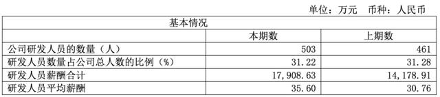 突发！达梦「总经理、皮宇」被立案调查、留置