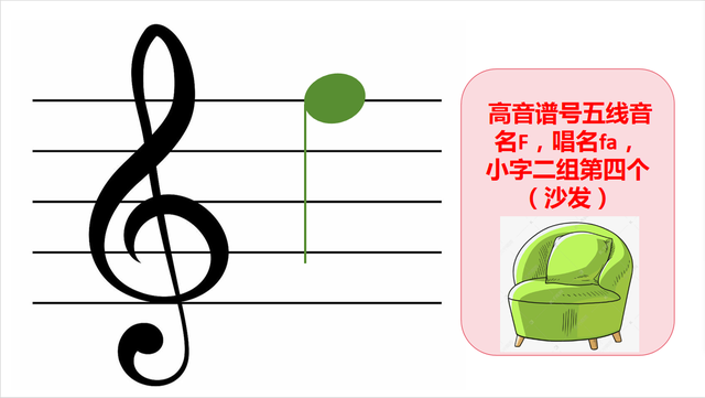 自学五线谱音符：位置、音名、唱名、谐音梗记忆（高音谱号部分）