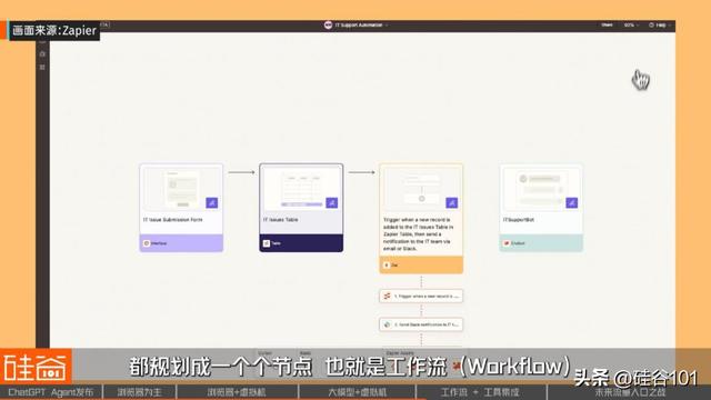 OpenAI杀入通用AI Agent背后：四大技术流派与下一个万亿流量之战
