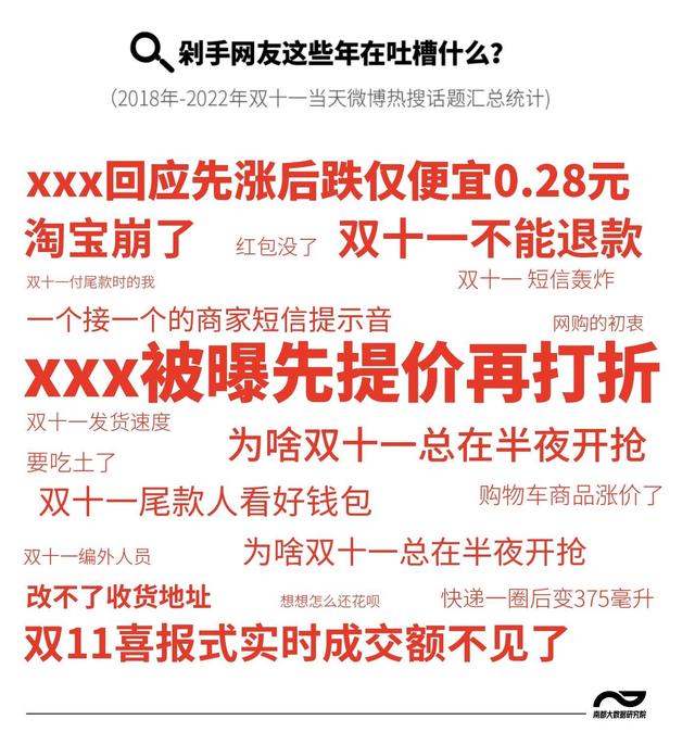 双十一没落了？23年销售额1.13万亿，24年1.44万亿	，25年让人惊讶