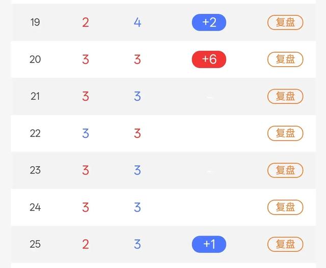 JJ斗地主所有历史记录，全网最全！