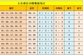 王钰大乐透：近期预测中一等奖收获1198万，本期心水一注再创辉煌图片