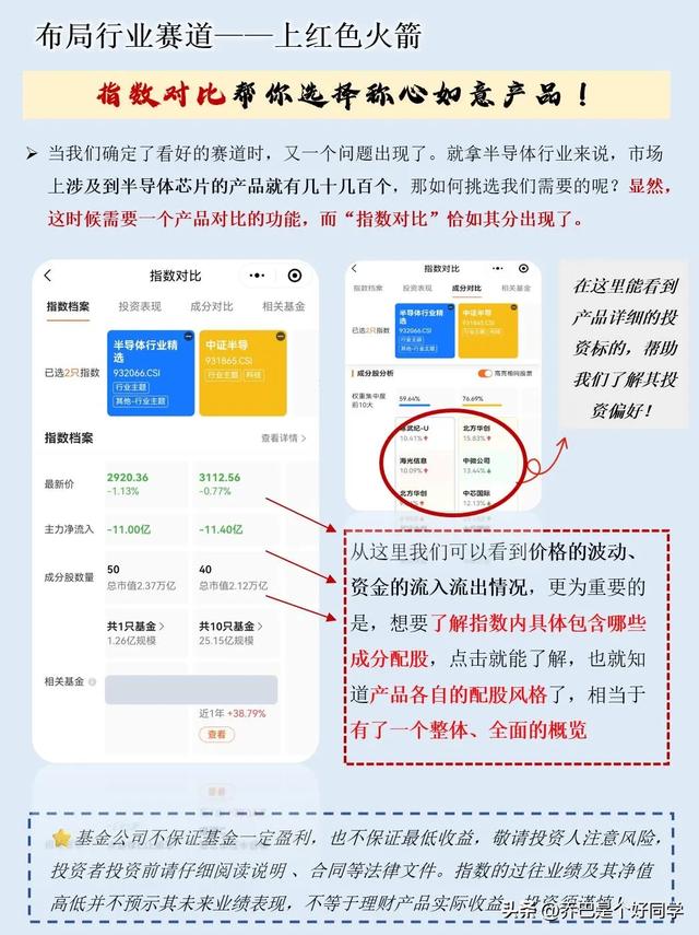 一天吃透一条产业链:半导体+芯片 ，股市里面不踩坑