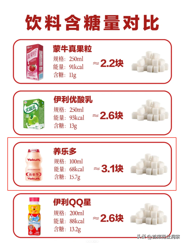 销量大跌、关闭工厂！一代乳饮巨头的中国大退潮，曾年销30亿瓶