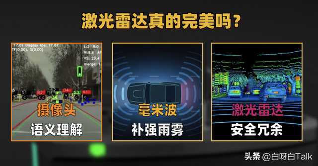 【文章】激光雷达是邪路吗？L5智驾到底需不需要激光雷达？