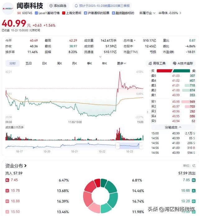 安世中国驳斥荷兰安世不实言论：所有在华生产并交付产品均合法合规！各项生产经营正有序推进