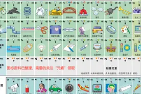 元素周期表，读书时硬背了好久，早知道有这个就好了！图片