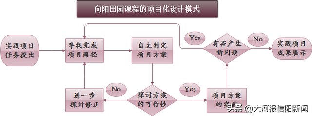 向阳而生·耕读互融——羊山外国语小学劳动教育实践案例