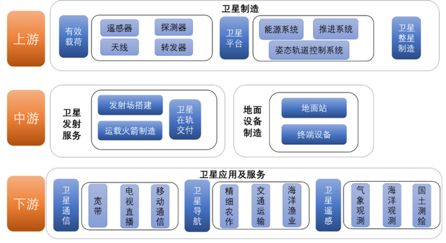 【厉害】商业航天白热化：中美争霸2030太空