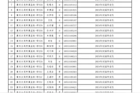 2024年河北省考（省属监狱单位）拟录用人员公示361人图片