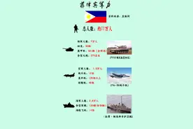 菲律宾军事力量如何？图片