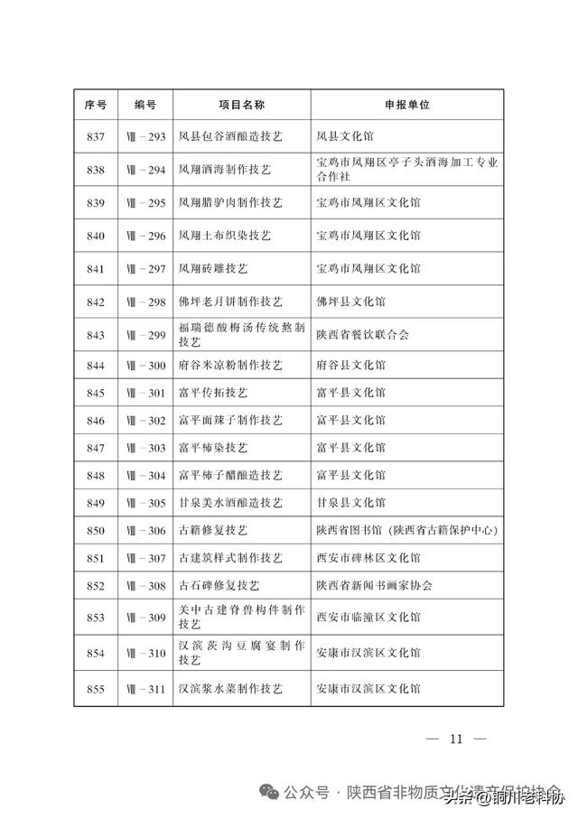 陕西省第八批非物质文化遗产代表性项目名录公布：十大类395项