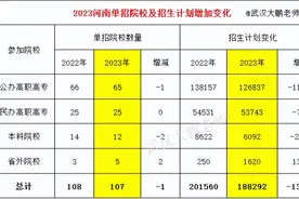 2024年河南单招攻略：2022-2023年各校单招计划及竞争难度分析！图片