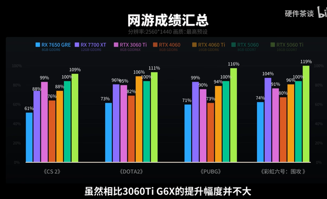 RTX5060显卡自带招黑体质，但它却是目前2500预算唯一的选择
