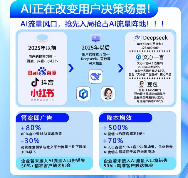 甘肃做AISEO优选哪家才最好？
