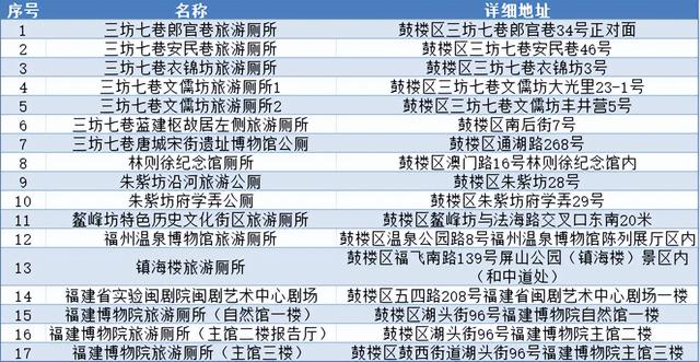 干货速码！鼓楼旅游实用攻略在手，出行无忧