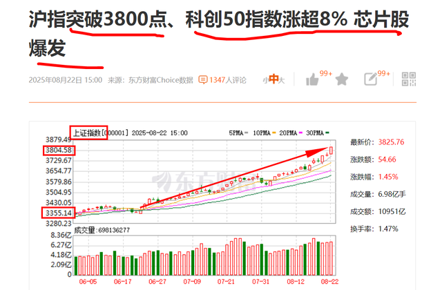 AI芯片爆发