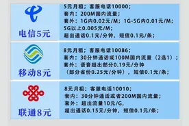 移动8元保号套餐办理详细教程！图片