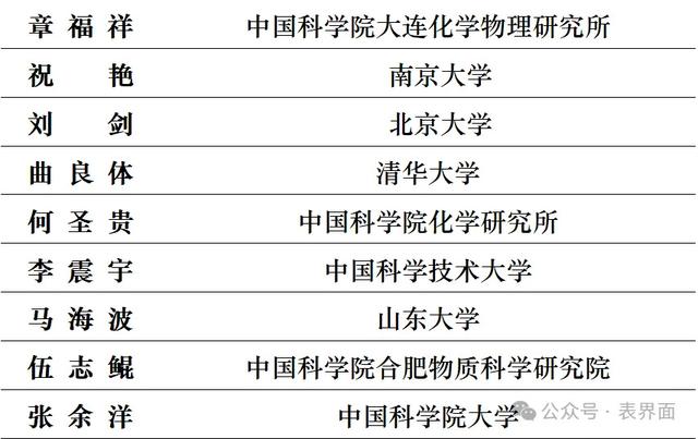 “自然-低维材料与器件”会议参会邀请 ｜推广