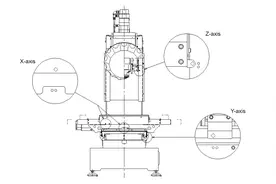 FANUC 钻攻中心（小黄机） 快捷功能 - 伺服电机原点恢复图片