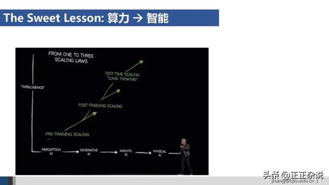 50页ppt，一起梳理AI Agent的关键技术进展