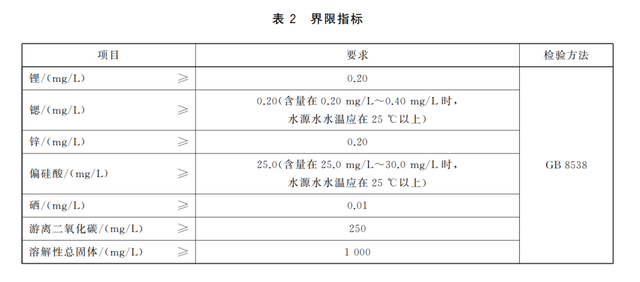 为了让你喝上好水，安吉尔又双叒整新活儿了