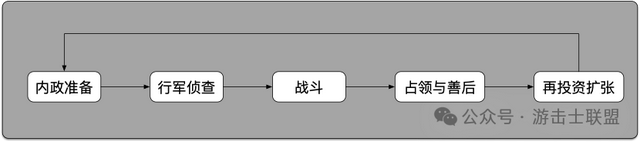 重拾爽游乐趣，《三国群英传8》战斗拆解