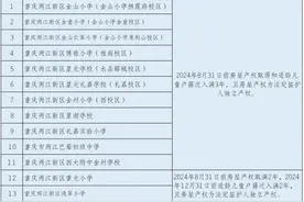 重庆小学、初中新生开始网上集中报名 多区义务教育学校入学政策来了图片