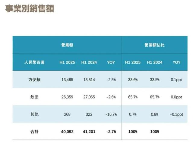 罗永浩“熬面”，拯救方便面的“中年危机”？