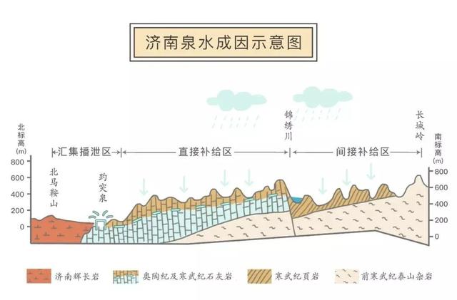 趵突泉水下有水泵？千年名泉如何持续喷涌→