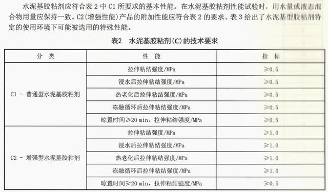 一文搞懂，瓷砖胶是砂浆还是粘结剂