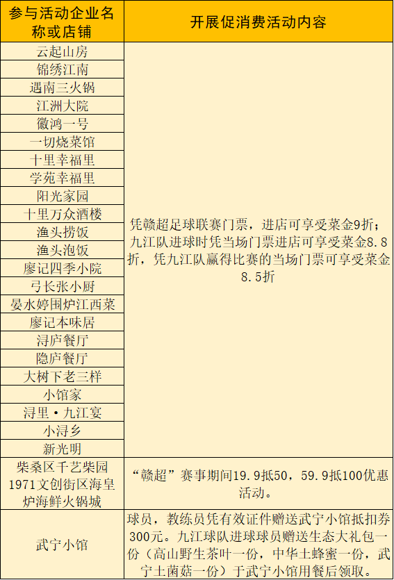 赣超赛后不返程，球迷大礼包！九江 “游吃住玩” 全攻略，赛后接着嗨~