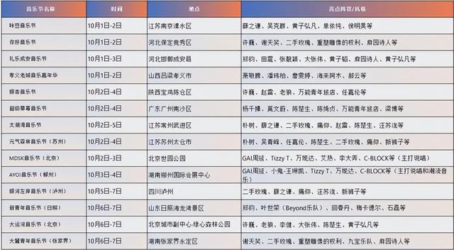 抖音阿里纷纷杀入，流量艺人频频登台，音乐节这门生意到底怎么样？