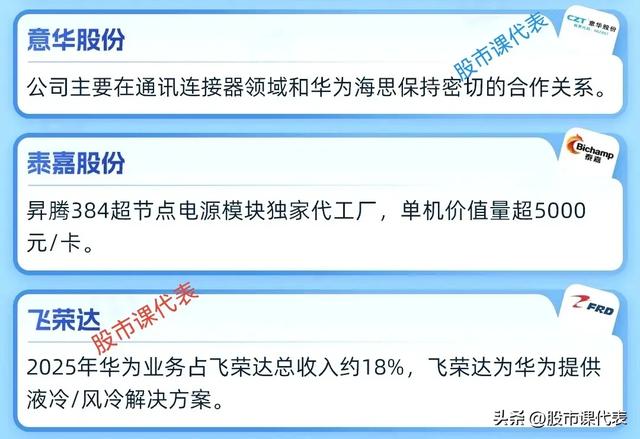 最强算力！中报预增2263％！10家正宗华为昇腾及鲲鹏概念企业