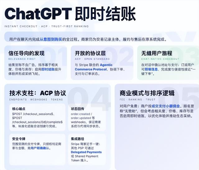OpenAI放大招，即时结账！ChatGPT购物直达，出海人该怎么接？