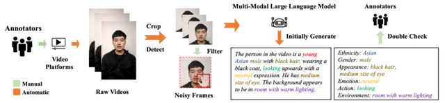 突破AI偏见：理想汽车发布首个亚洲人脸大规模视频数据集