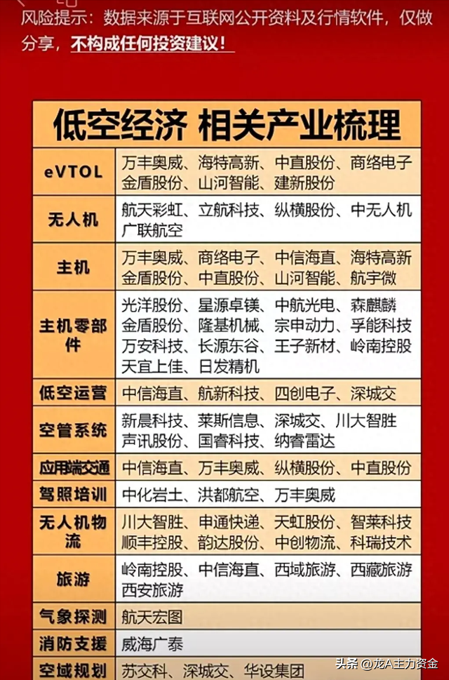 五大自主可控+半导体+华为鸿蒙+光刻胶+光伏+风电+储能+机器人等